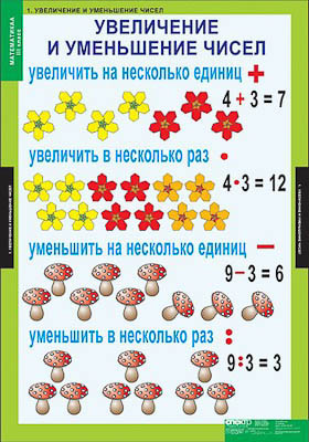 Таблицы демонстрационные "Математика 3 класс"