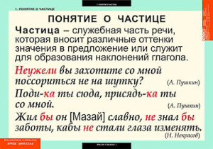 Таблицы демонстрационные "Русский язык. Частицы и междометия"