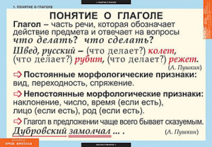 Таблицы демонстрационные "Русский язык. Глаголы"