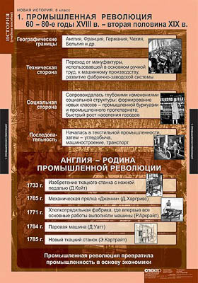 Таблицы демонстрационные "Новая история 8 класс"