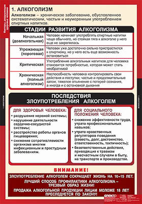 Таблицы демонстрационные "Факторы, разрушающие здоровье человека"