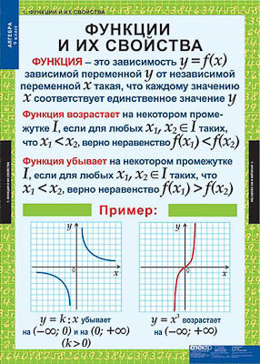 Таблицы демонстрационные "Алгебра 9 класс"