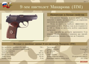 Плакаты "9-мм пистолет Макарова" (12 плакатов размером 30 х 41 см)