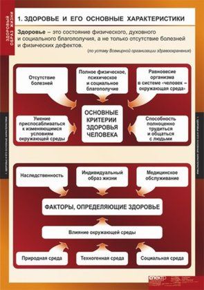 Таблицы демонстрационные "Здоровый образ жизни" 8таблиц 68*98 см.