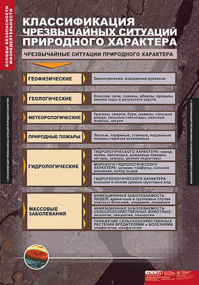 Таблицы демонстрационные "Основы безопасности жизнедеятельности" средняя школа