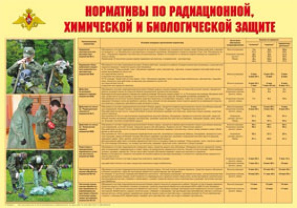 Плакат "Нормативы по радиационной, химической и биологической защите" А2