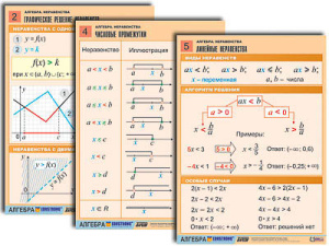Комплект таблиц по алгебре "Алгебра. Неравенства" (8 табл., формат А1, лам.)