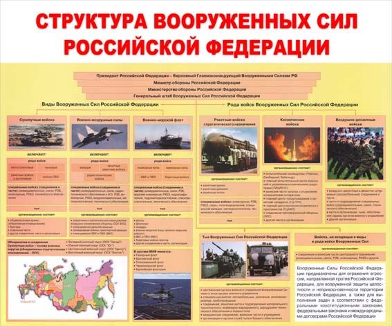 Структура Вооруженных Сил Российской Федерации-плакат.Формат А-2