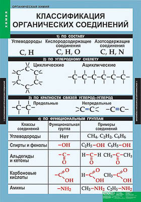 Таблицы демонстрационные "Органическая химия"