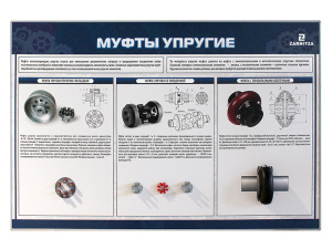 Комплект наглядно-демонстрационного оборудования "Муфты упругие"