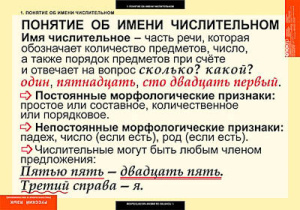 Таблицы демонстрационные "Русский язык. Числительное и местоимение"