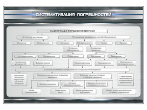 Стенд "Систематизация погрешностей"