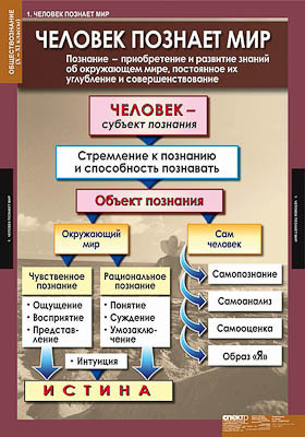 Таблицы демонстрационные "Обществознание 10-11 класс"