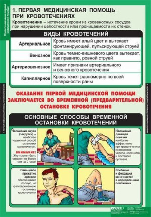 Таблицы демонстрационные "Правила оказания первой медицинской помощи"
