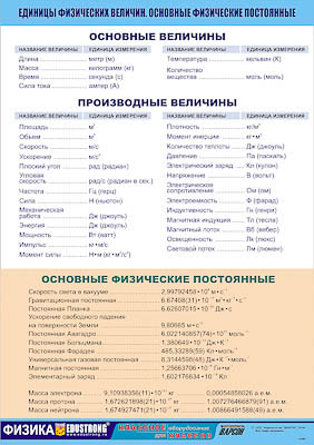 Таблица демонстрационная "Единицы физических величин. Основные физические постоянные" (винил 70х100)