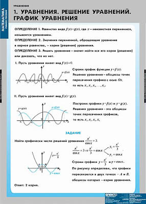 Таблицы демонстрационные "Уравнения. Графическое решение уравнений"