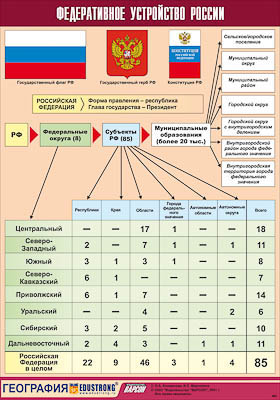Таблица демонстрационная "Федеративное устройство России" (винил 70х100)