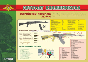 Плакат "Автомат Калашникова: устройство" 594*420мм