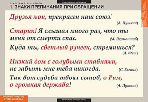 Таблицы демонстрационные "Русский язык. Орфография" (5-11 класс)