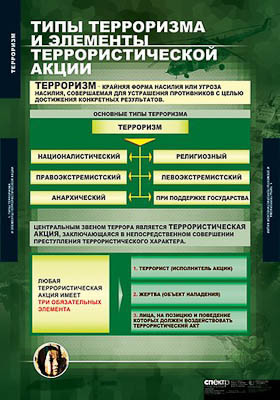 Таблицы демонстрационные "Терроризм"