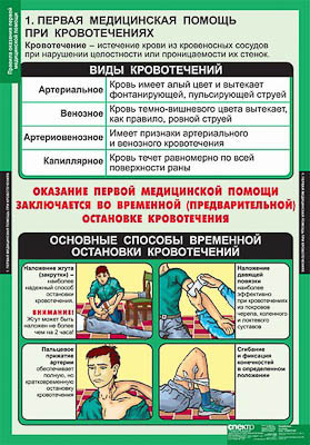 Таблицы демонстрационные "Правила оказания первой медицинской помощи"