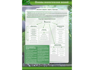 Перекидная плакатница "Основы экологических знаний"