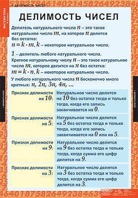 Таблицы демонстрационные "Математика 6 класс"