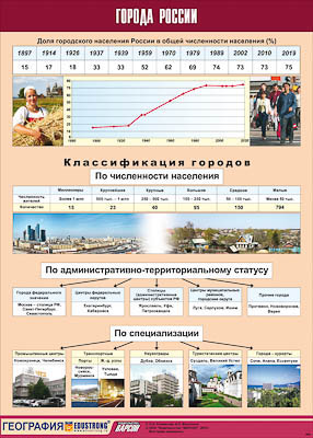 Таблица демонстрационная "Города России" (винил 70х100)