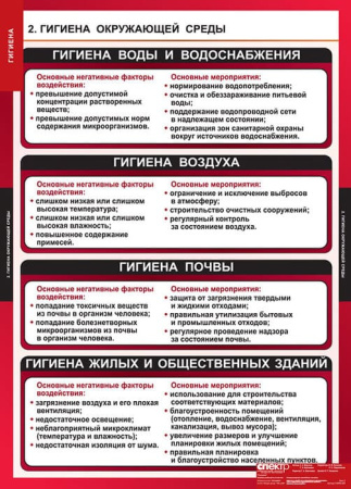 Гигиена, 8 таблиц