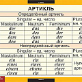 Немецкий язык