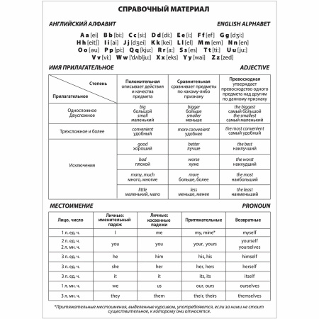 Тетрадь-словарик А5 48 л. ЮНЛАНДИЯ для записи английских слов, скоба, клетка, справка, 403566